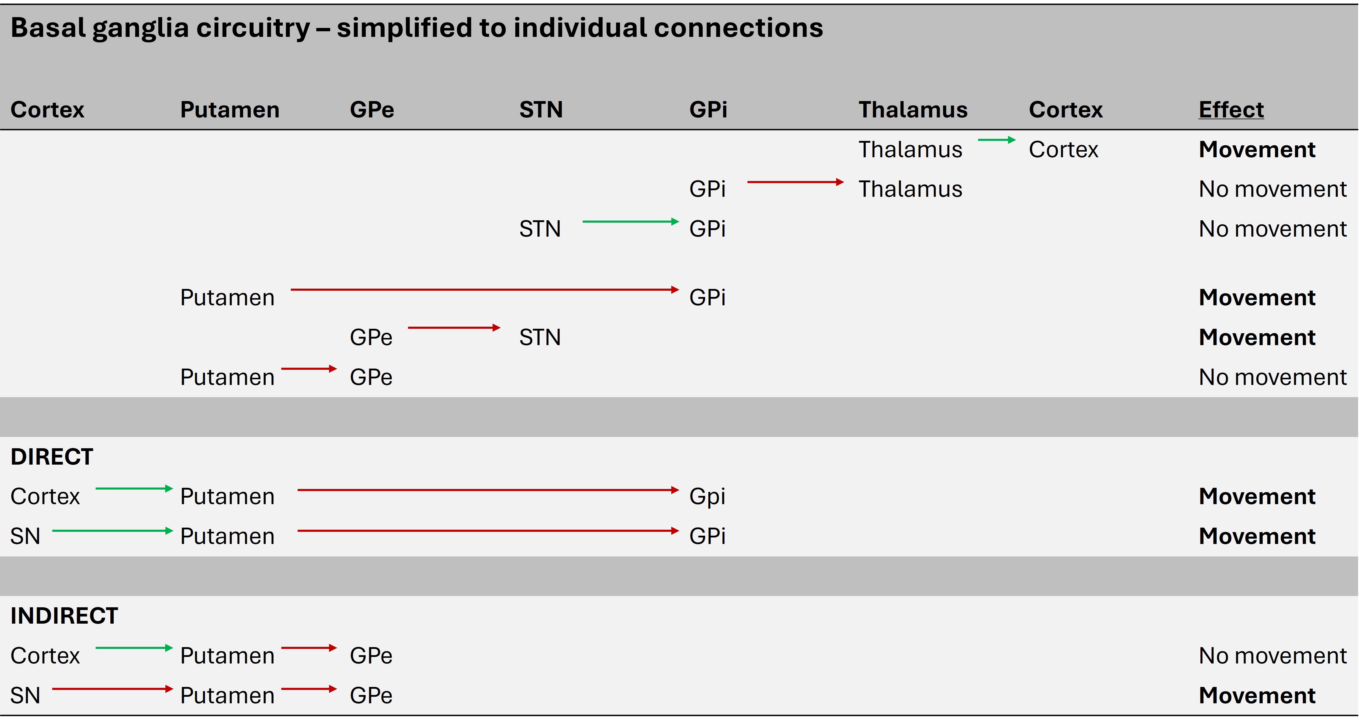 Circuitry simplified